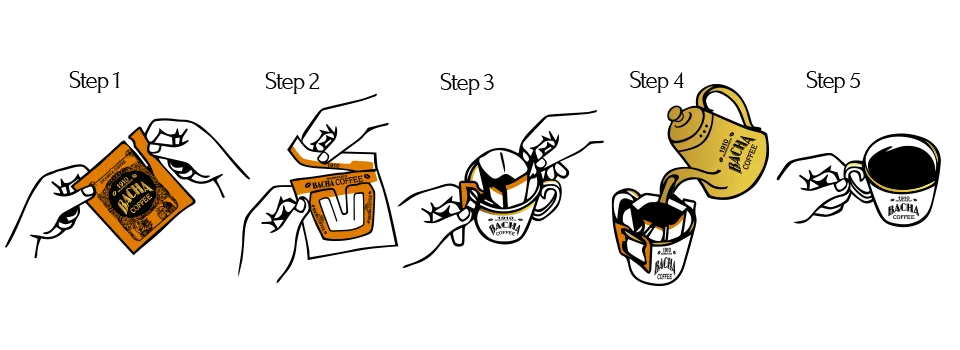 Preparation Method